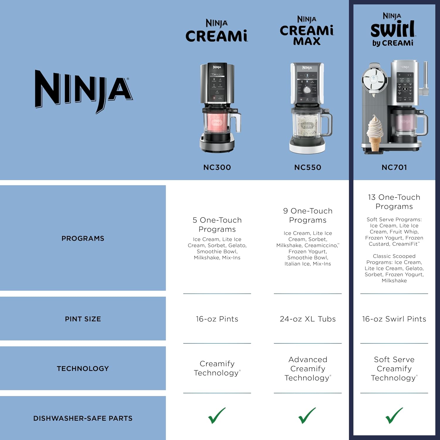 Ninja Swirl Ice Cream and Soft Serve Maker 13 in 1 Machine for Sorbet Milkshake Yogurt