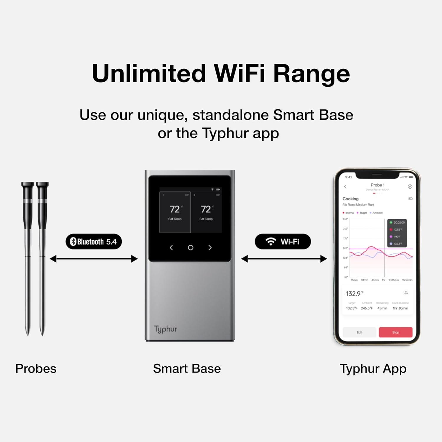 Typhur WiFi Wireless Meat Thermometer Digital with 2 Probes LCD Display for BBQ Grill Oven
