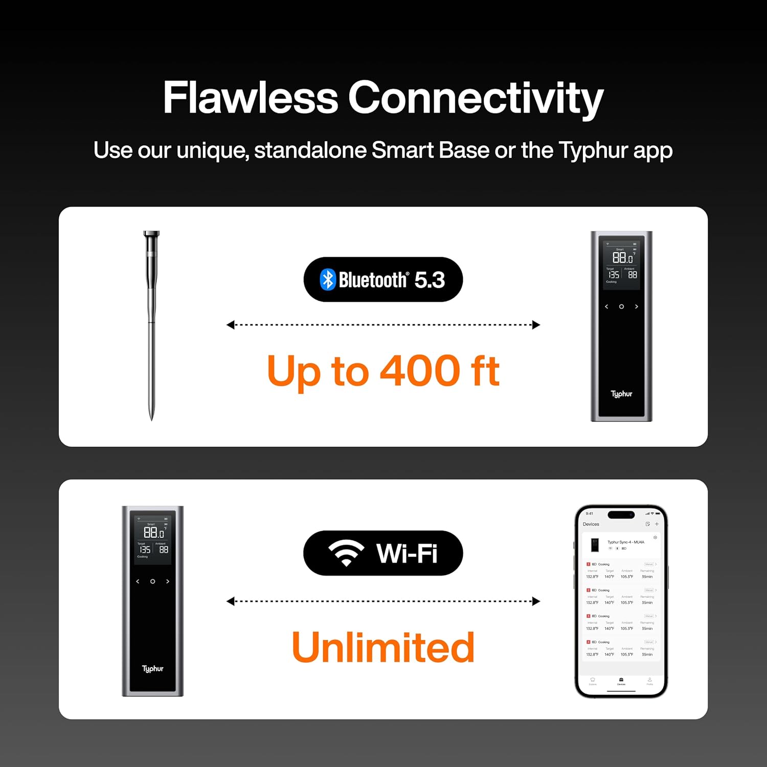 Typhur WiFi Wireless Meat Thermometer Digital with 2 Probes LCD Display for BBQ Grill Oven