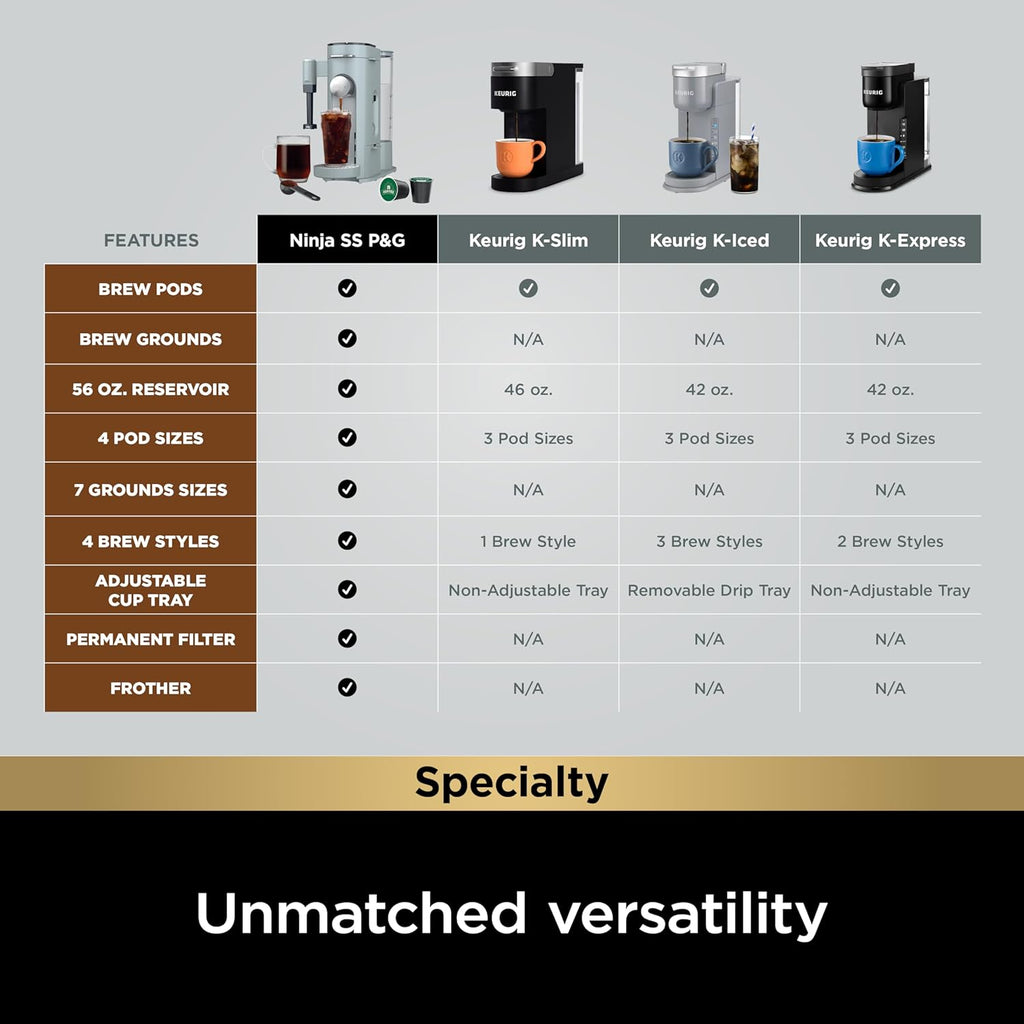 Ninja Single Serve Coffee Maker 56oz Removable Water Reservoir