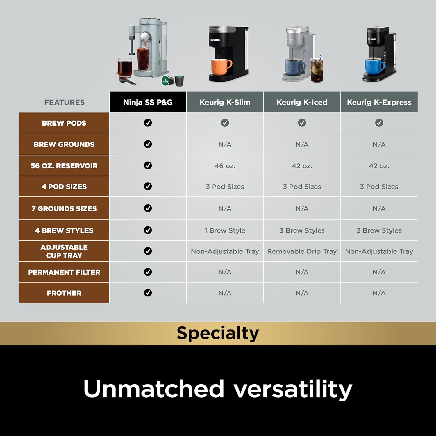 Ninja Single Serve Coffee Maker 56oz Removable Water Reservoir