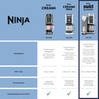Ninja Swirl Ice Cream and Soft Serve Maker 13 in 1 Machine for Sorbet Milkshake Yogurt