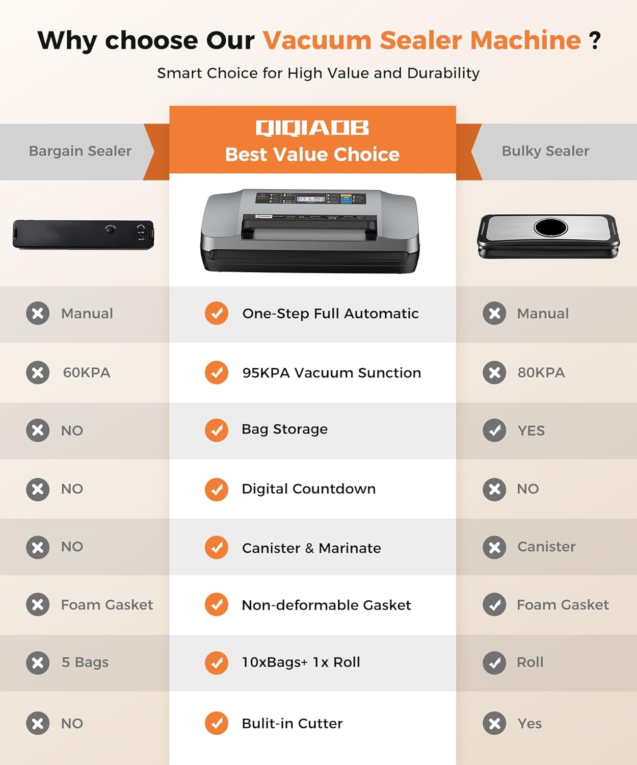 QIQIAOB Vacuum Sealer Machine 95kpa Commercial Automatic Food Saver with Cutter