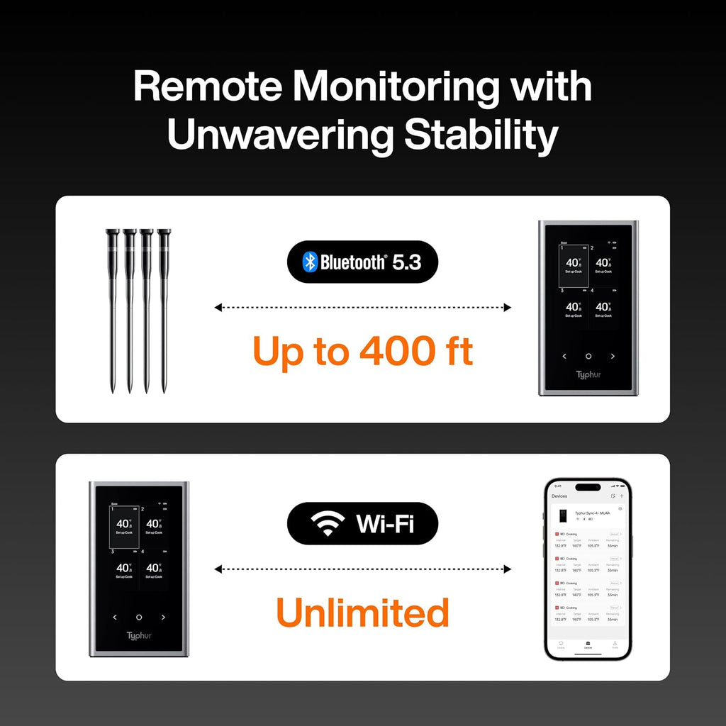 Typhur WiFi Wireless Meat Thermometer Digital with 2 Probes LCD Display for BBQ Grill Oven
