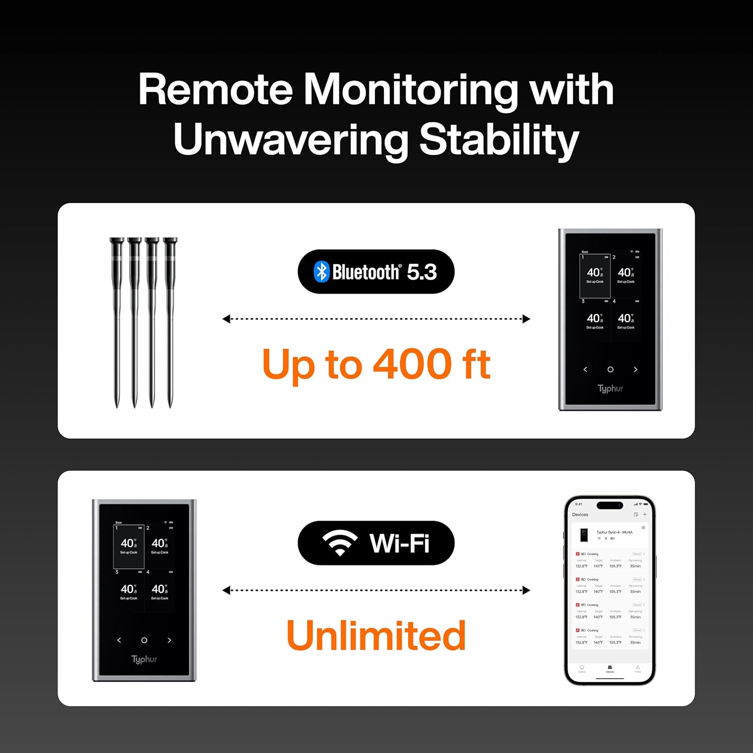 Typhur WiFi Wireless Meat Thermometer Digital with 2 Probes LCD Display for BBQ Grill Oven