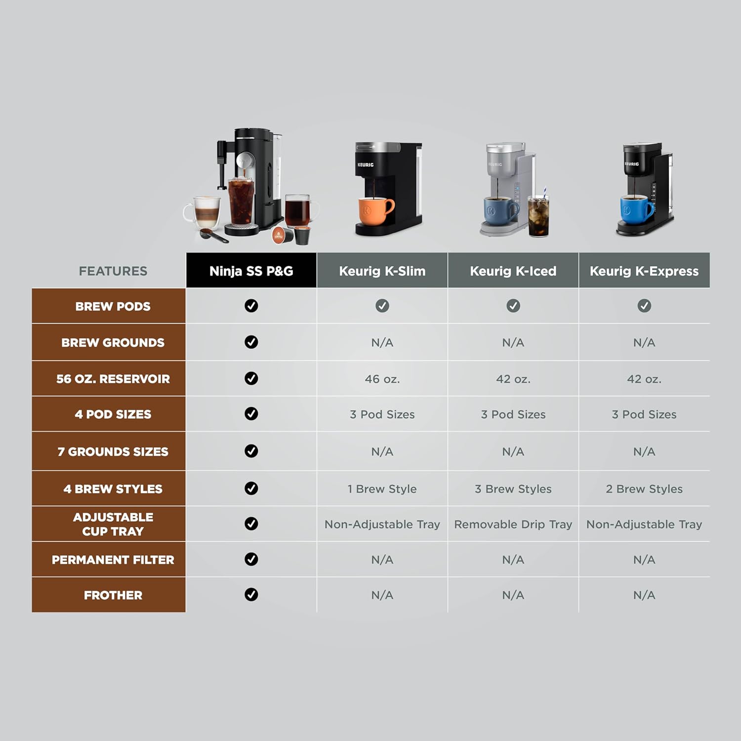 Ninja Single Serve Coffee Maker 56oz Removable Water Reservoir